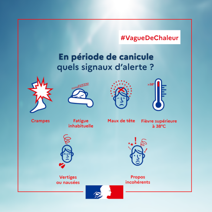 Les signaux d'alerte en cas de vague de chaleur