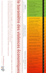 Le baromètre des violences économiques