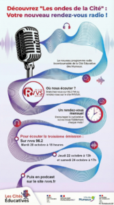 L'association Mur'envol invitée des Ondes de la cité du 20/10/2026